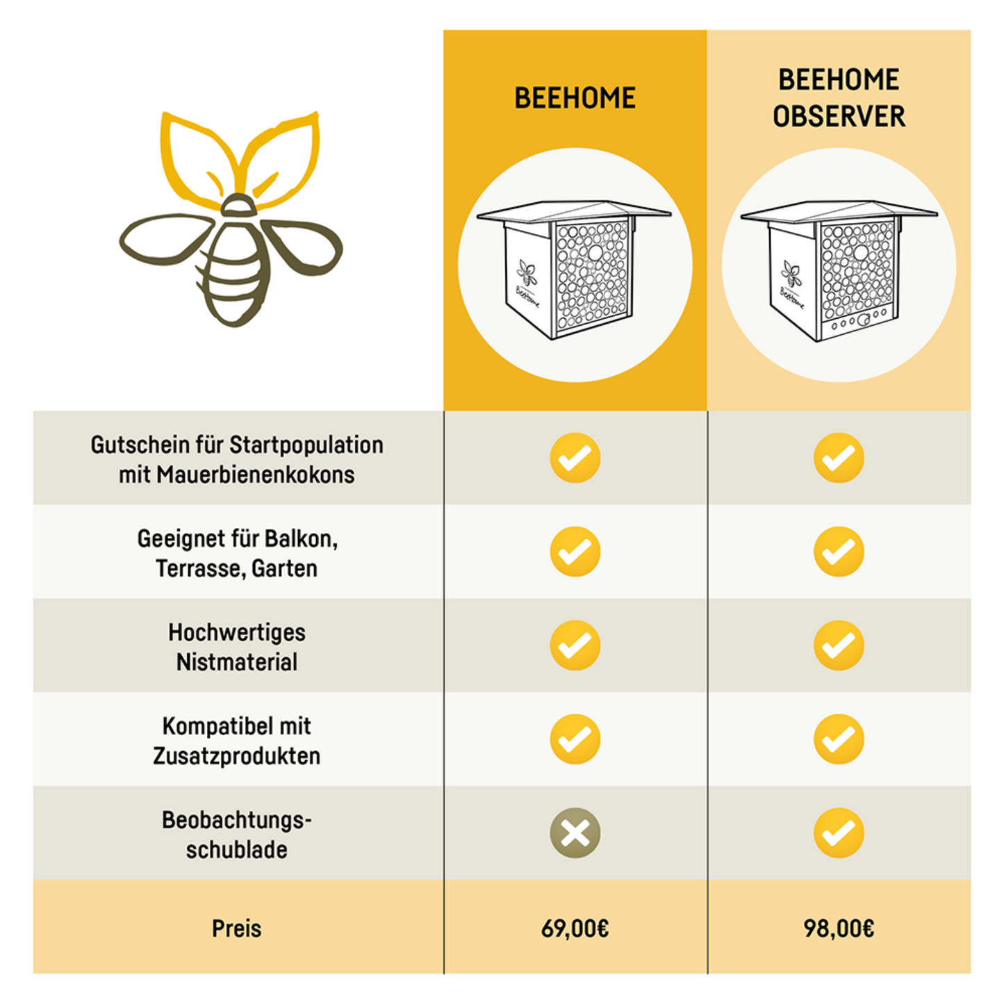 
                  
                    BeeHome Observer
                  
                